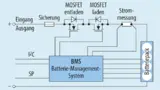 Ein Batteriemanagement-System steuert den gesamten Lade- und Entladevorgang. Dies ist vor allem bei Lithium-Ionen-Energiespeichern essenziell.