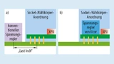 Links die konventionelle letzte Stufe der Spannungs- regelung für den XPU-Kern mit einem Point-of-Load Regler in der Nähe des Bauteils, aber platziert auf der Hauptplatine. Rechts die PoP-Lösung mit Regelung und Übersetzung, platziert auf dem XPU-Sub
