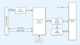 Blockdiagram