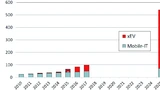 LIB-SalesAutomotive-Forecast 2018.jpg