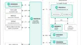 Schaltbild Health Sensor Platform 2.0 
