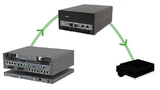  Hardware-in-the-Loop-System der b-plus