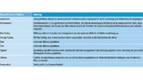 Vom e-Al-Translator übersetzbare Funktionen (Inferenz)