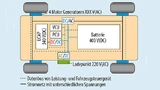 Die Grafik zeigt, wie in Elektrofahrzeugen Akku, Ultrakondensatoren und Motorantrieb miteinander gekoppelt werden