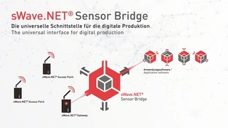 20_Sensor Bridge von Steute Technologies