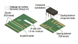 DigiKey