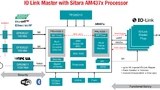 Schema eines Sitara-basierten Systems, das direkt mit IO-Link-Mastern kommuniziert .