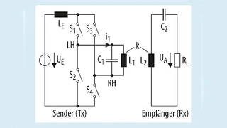 Bessere Eigenschaften hinsichtlich EMV als die Serienresonanz-Schaltung (Bild 2) verspricht die stromgespeiste Parallelresonanz-Schaltung (LH – linke Halbbrücke, RH – rechte Halbbrücke).