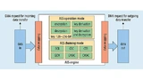  In some STM32 series, the encryption is based on the symmetrical Advanced Encryption Standard
