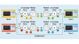Bis zu vier Leistungsanalysatoren können dank Master/Slave-Funktion für eine Messung synchronisiert werden