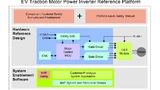 Reference Platform