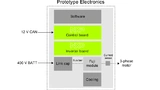 Prototype Electronics