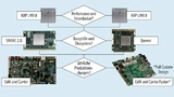 Congatec bietet sowohl den i. MX 8 als auch den i.MX 8X auf SMARC- und Qseven-Modulen an. Je nach Einsatzzweck können auch kundenspezifische Carrierboards und Full-Custom-Designs ent­wickelt werden.