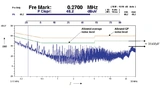 EMV measurement of current-fed parallel resonance circuit