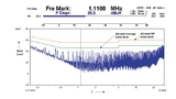EMI measurement of series resonance circuit