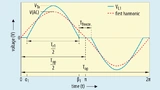 voltage curve on the transmitter coil