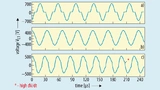 sinusoidal voltage curves in the three operating ranges