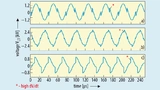 voltage curve in all operating ranges