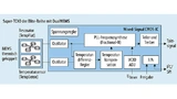  In den PLL-gestützten Super-TCXOs der Elite-Reihe von SiTime arbeiten zwei Resonatoren (DualMEMS).