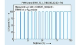 Die PWM-Helligkeitsregulierung