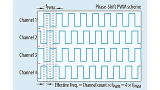 Phasenversetzte PWM-Ausgänge