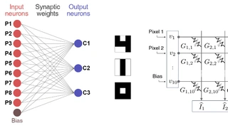 Neuronales Netz von IBM beim In-Memory-Computing mit projected-PCM.