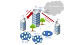 Anwendungen zukünftiger THz-Backhaul-Links in zellularen Netzen 