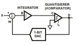 Nopper, Sigma-Delta-Modulator
