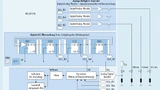 Bild 1. Blockschaltbild eines Pulsoximeters mit reflektierender Technik (RPO).