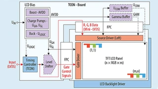 Blockschaltbild eines TFT-LCD-Subsystems