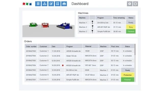 Machine Management System von Eckelmann
