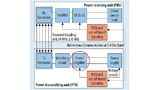 Block diagram of a system for wireless charging consisting of receiver and transmitter unit
