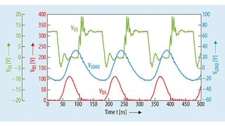 Waveforms of a single-ended class E amplifier based on a silicon MOSFET