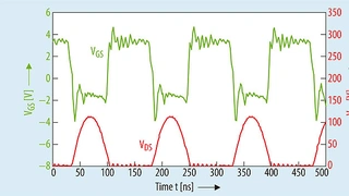 Waveforms of a single-ended E-mode amplifier with GaN HEMT