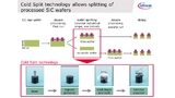 Ralf Higgelke, Peter Wawer, Infineon, Siltectra, Cold Split