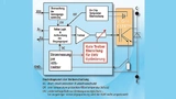Blockschaltung eines IGBT-Treibers
