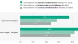 Faktoren des Unternehmenserfolg