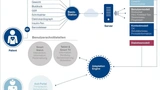 Das Konzept als Prozess-Diagramm 