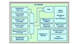 Analog Devices