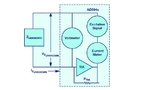 Analog Devices