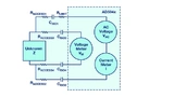 Analog Devices