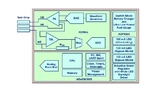 Analog Devices