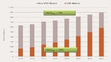 Infineon Technologies