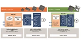 Infineon Technologies