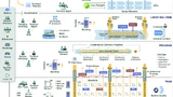 Scaled Agile