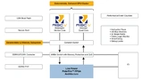 Blockschaltung PolarFire SoC mit asymmetrischen RISC-V-Prozessorkernen.