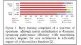 Matrix-Multiplikationen spielen bei KI-Anwendungen häufig eine wichtige Rolle.