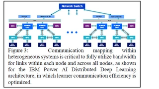 Beim heterogenen Computing kommt es auf die Gestaltung der Kommunikation an, um die volle Leistung zu erhalten.
