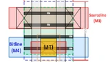 Intel demonstriert Embedded MRAM für 22 nm FinFETs.