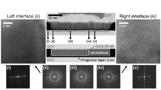 Neuromorphes Computing mit 8 bit genauer In-Memory-Multiplikation mit Projected-PCM.